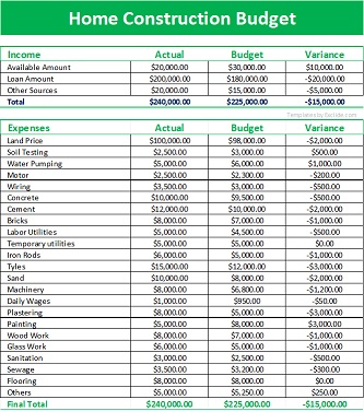 Home Construction Budget Template