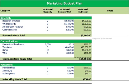 Marketing Budget Plan Template