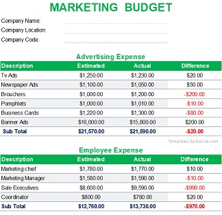 Marketing Budget Template