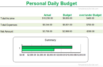 Personal Daily Budget Template