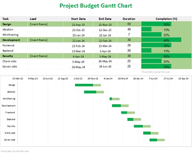 Project Budget Gantt Chart