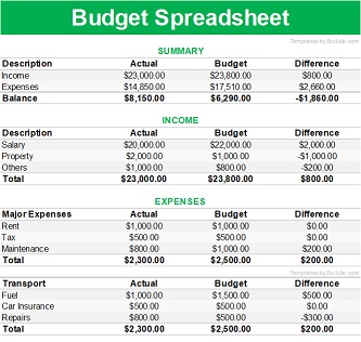 Simple Budget Spreadsheet Template