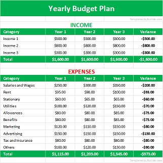 Yearly Budget Plan Template