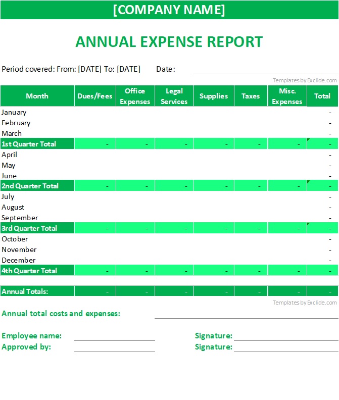 Annual Expense Report