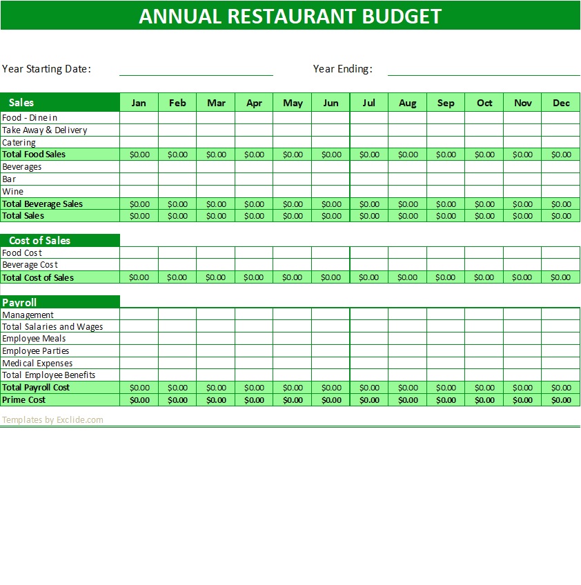 Annual Restaurant Budget