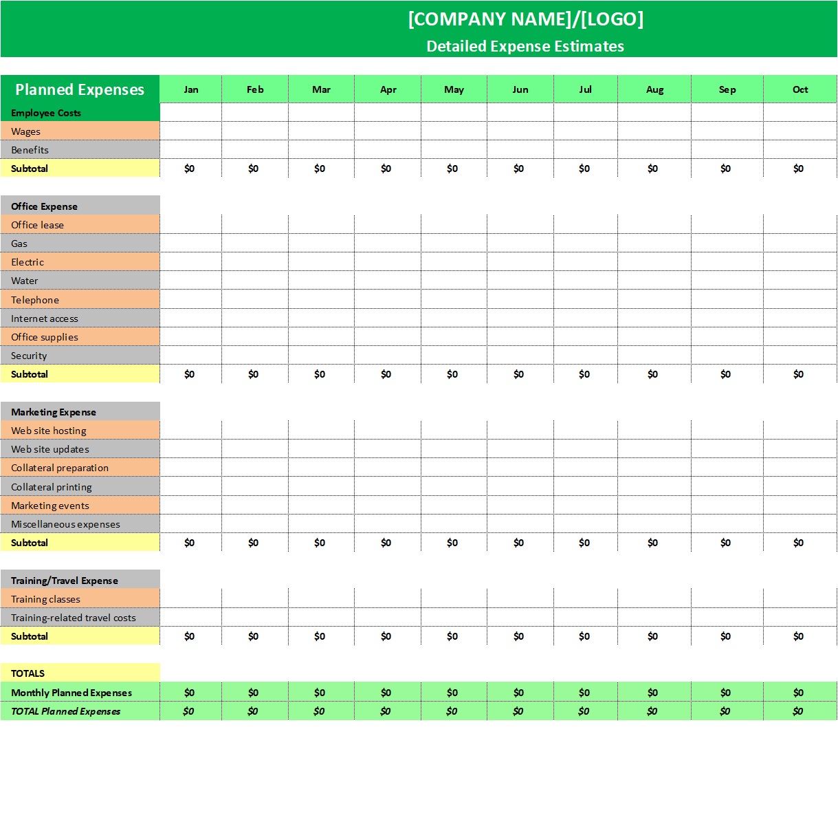 Detailed Expense Estimates