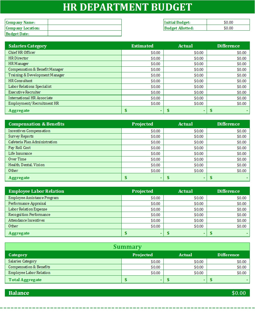 HR Department Budget