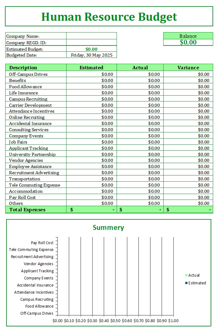 Human Resource Budget