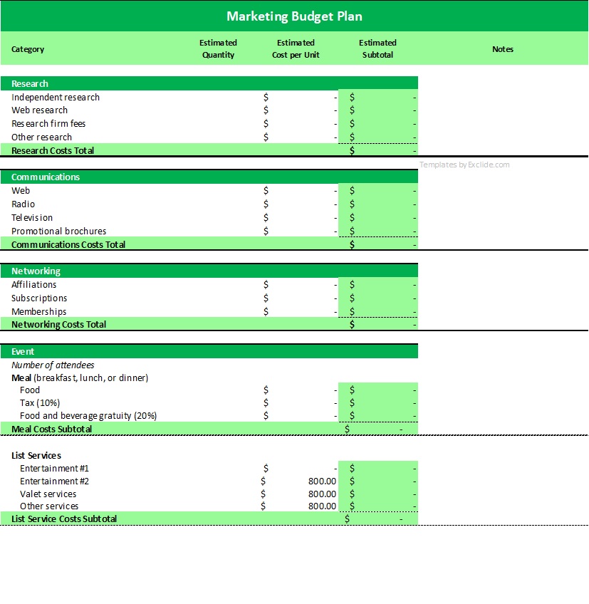 Marketing Budget Plan