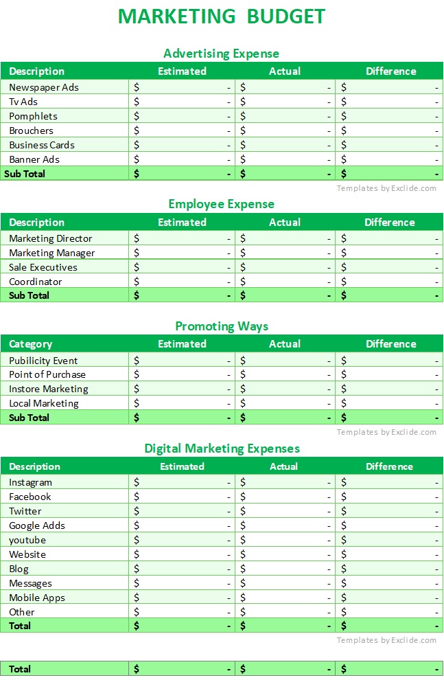 Marketing Budget Template