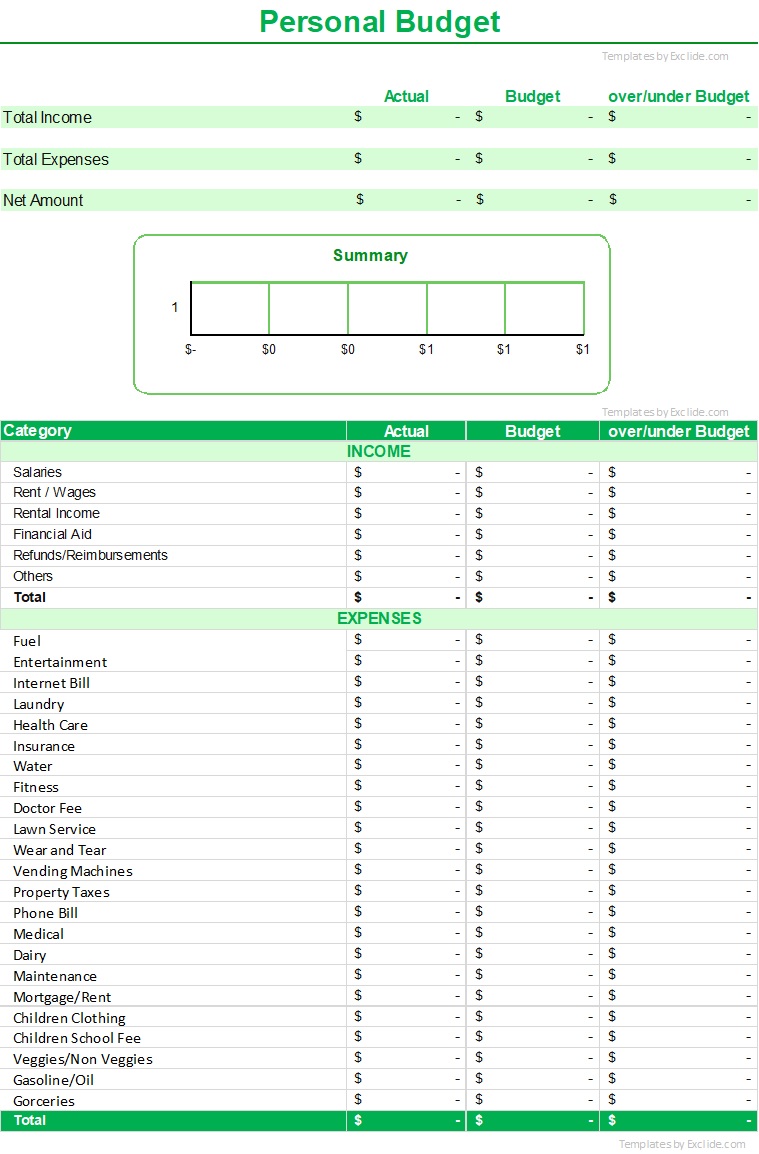 Personal Daily Budget