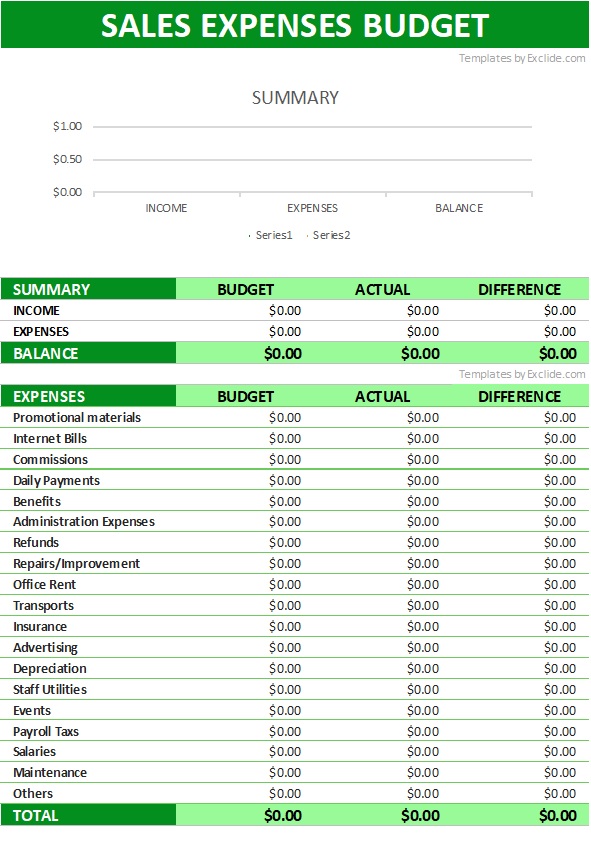 Sales Expense Budget Template