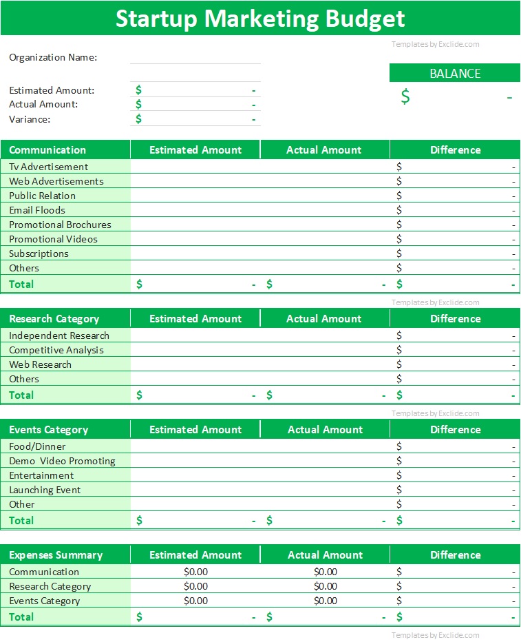 Startup Marketing Budget
