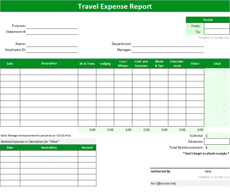 Travel Expense Report